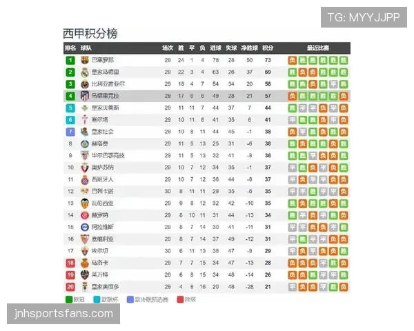 马赛近期主场比赛状态稳定,防守表现提升,排名竞争形势趋好 马赛近期主场比赛状态稳定,防守表现提升,排名竞争形势趋好