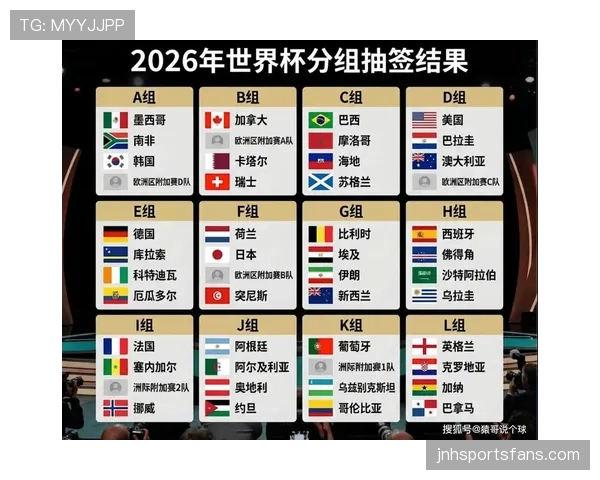世界杯小组赛关键比赛体能储备全面比较